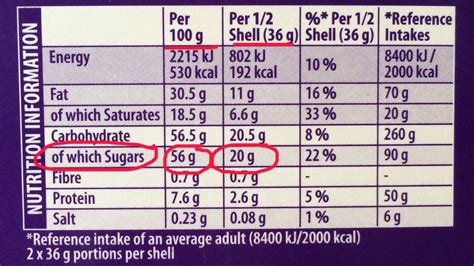 How many sugar are in egg - calories, carbs, nutrition